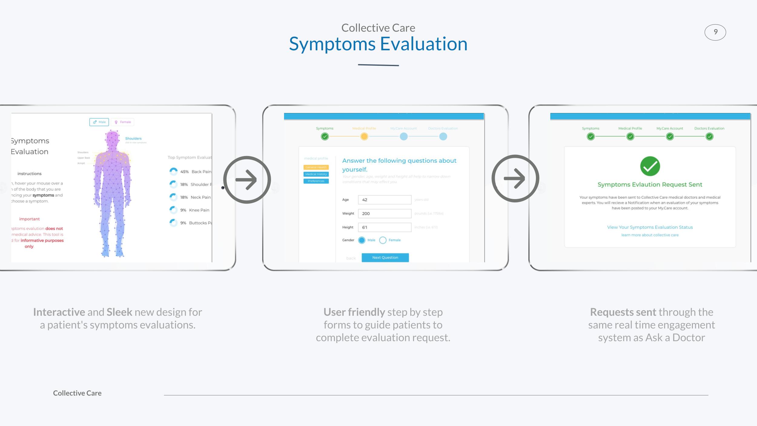 Symptoms Checker